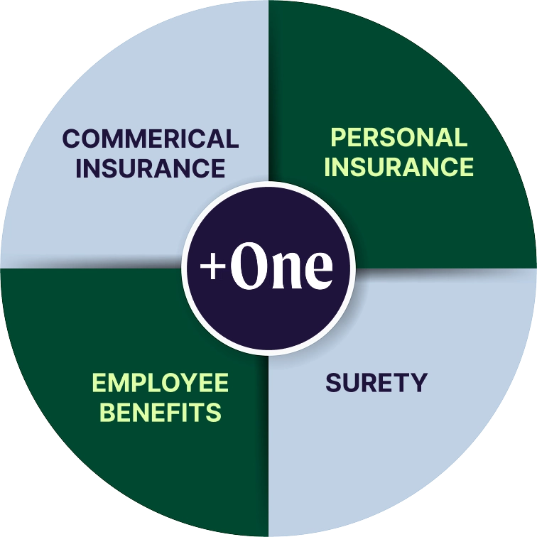 Commercial Insurance, Personal Insurance, Employee Benefits, Surety, +One